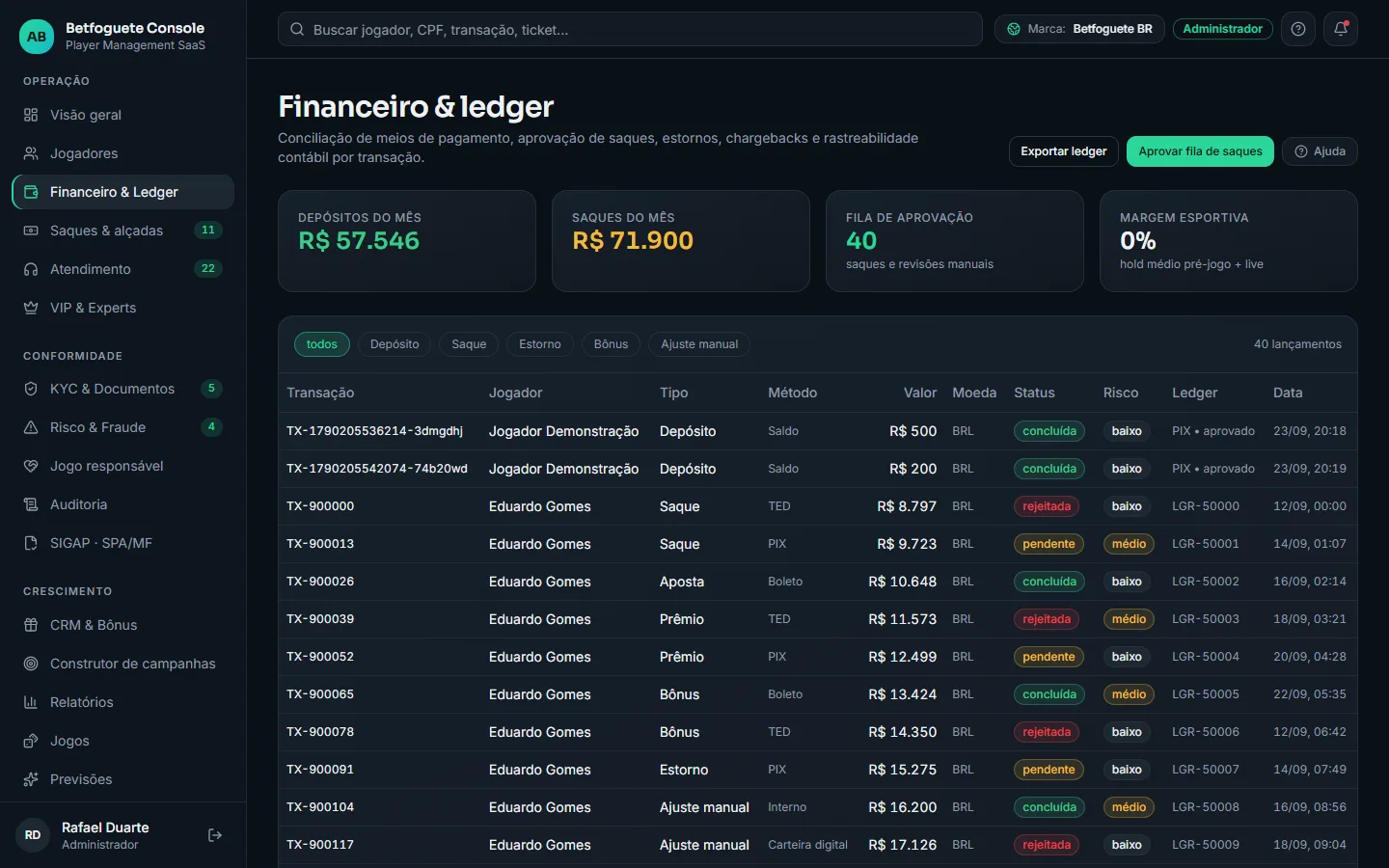 Financeiro e ledger do BetBackoffice com totais, filtros por tipo e tabela de lançamentos.