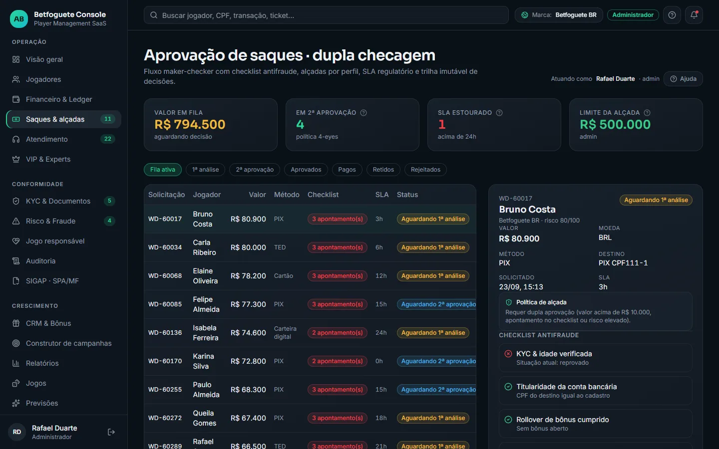 Fila de saques do BetBackoffice com estados de análise e aprovação, alçadas e detalhe do saque selecionado.